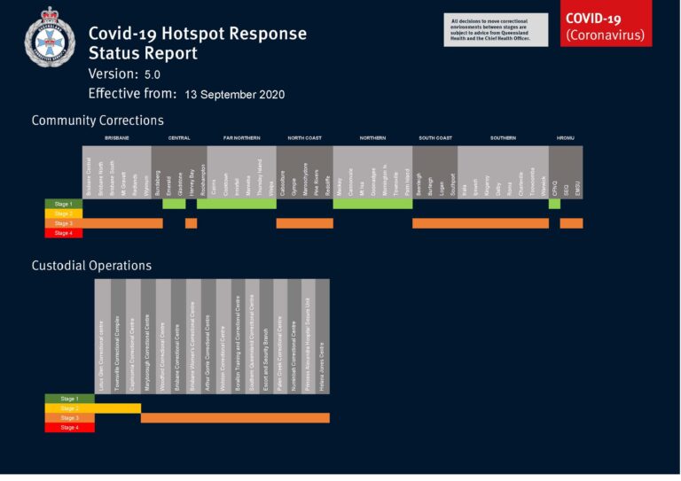 AGCC eases restrictions | Queensland Corrective Services