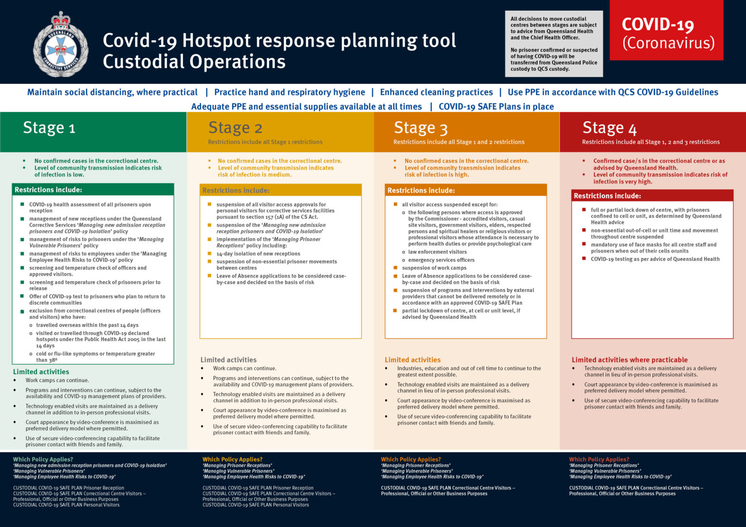 COVID-19 (Coronavirus) pandemic: Information for families of Prisoners