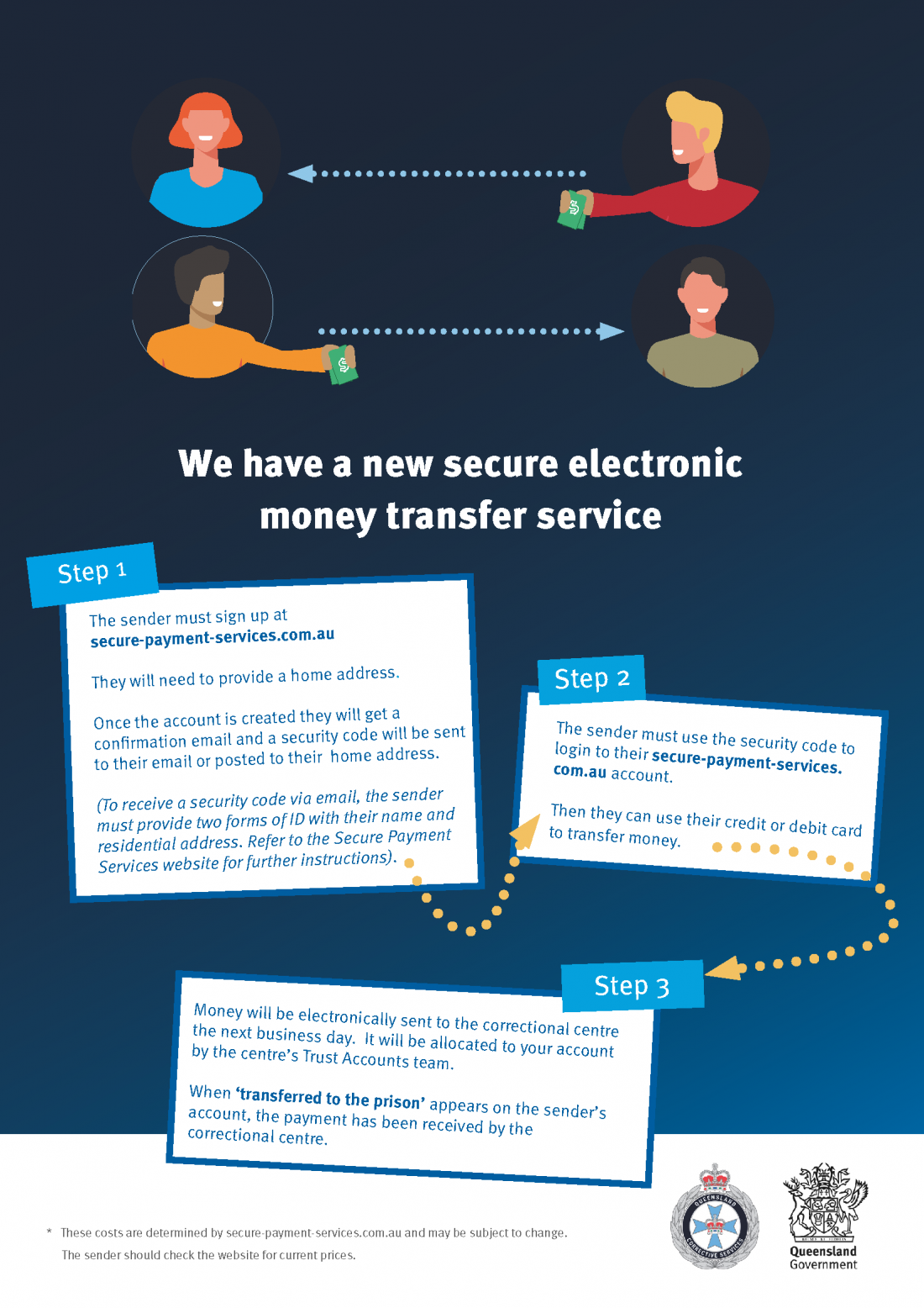 Queensland Corrective Services Email and EFT transfer for prisoners